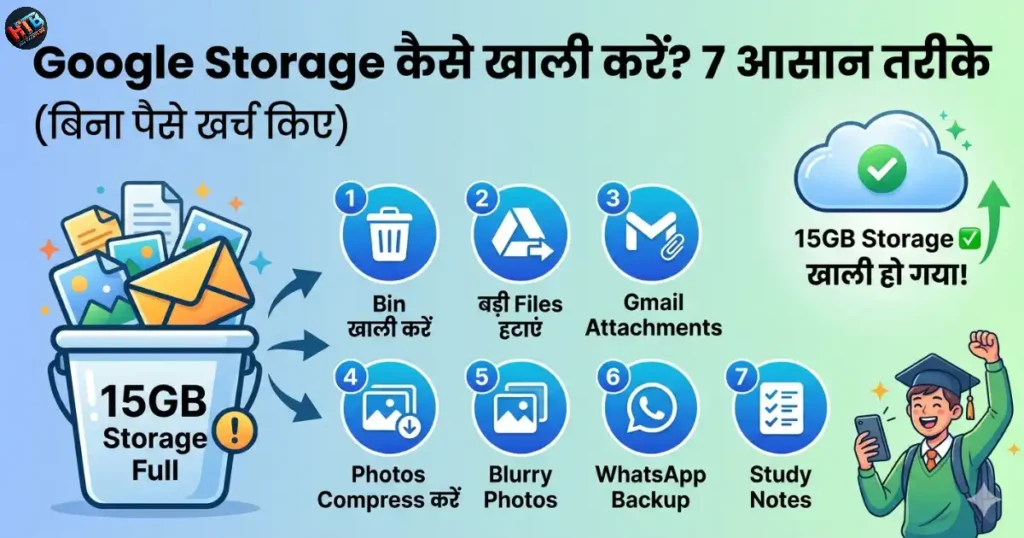 Google Storage Kaise Khali Kare Free Me (2026 Guide) 1 Google Storage Kaise Khali Kare Free Me - 7 Easy Methods